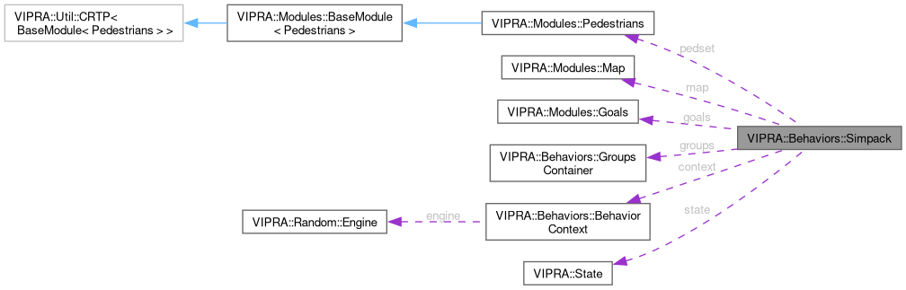 Collaboration graph