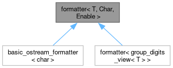 Inheritance graph