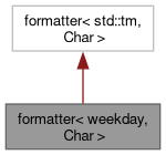 Inheritance graph