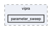 include/vipra/parameter_sweep