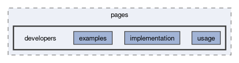 docs/pages/developers