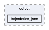modules/output/trajectories_json
