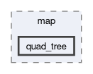 modules/map/quad_tree