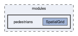 modules/pedestrians