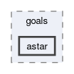 modules/goals/astar