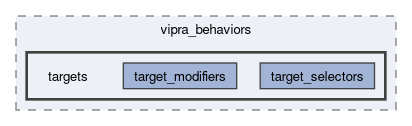 include/vipra/vipra_behaviors/targets