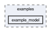 examples/example_model