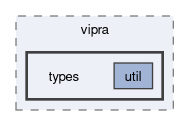 include/vipra/types