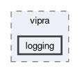 include/vipra/logging