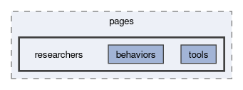 docs/pages/researchers
