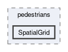 modules/pedestrians/SpatialGrid