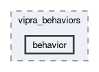 src/vipra_behaviors/behavior