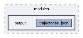 modules/output