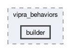 include/vipra/vipra_behaviors/builder