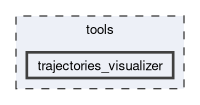 tools/trajectories_visualizer