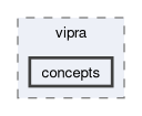 include/vipra/concepts