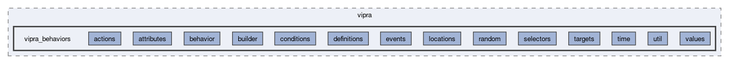 include/vipra/vipra_behaviors