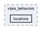 include/vipra/vipra_behaviors/locations