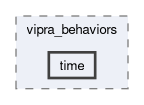 include/vipra/vipra_behaviors/time