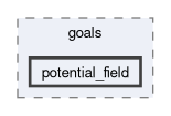 modules/goals/potential_field
