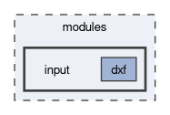 modules/input