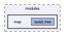 modules/map