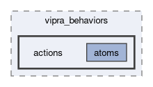 src/vipra_behaviors/actions