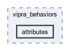 src/vipra_behaviors/attributes