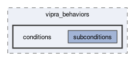 include/vipra/vipra_behaviors/conditions