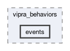 include/vipra/vipra_behaviors/events