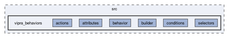 src/vipra_behaviors
