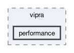 include/vipra/performance