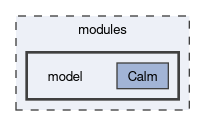modules/model