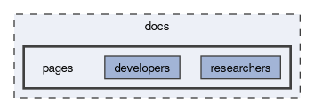 docs/pages
