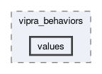 include/vipra/vipra_behaviors/values