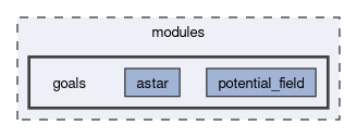 modules/goals